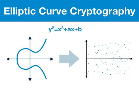 elliptic curve cryptographic smart cards|elliptical curve applications.